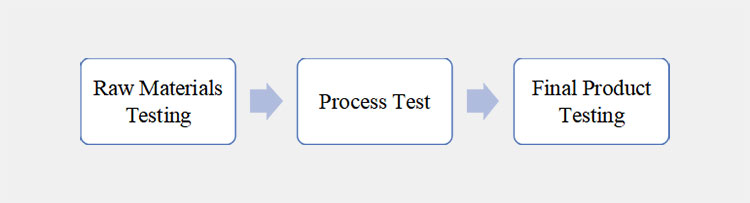 Working phases of QC