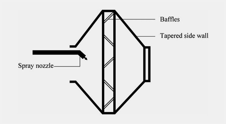 lab coating pan system