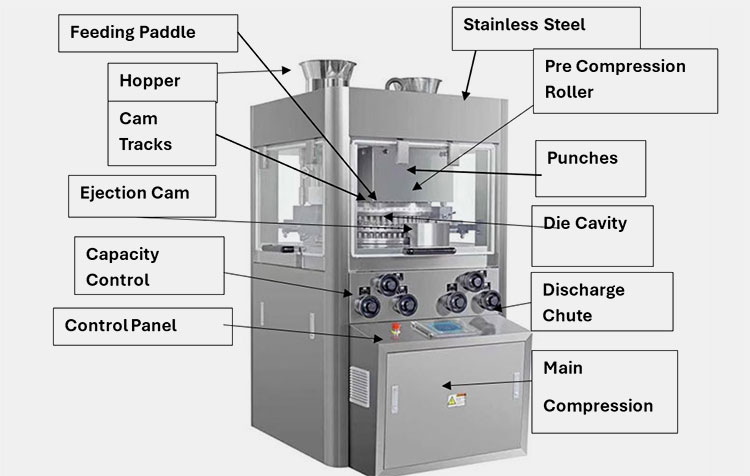 parts of a chlorine tablet press machine