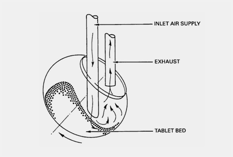 tube lab coating pan system