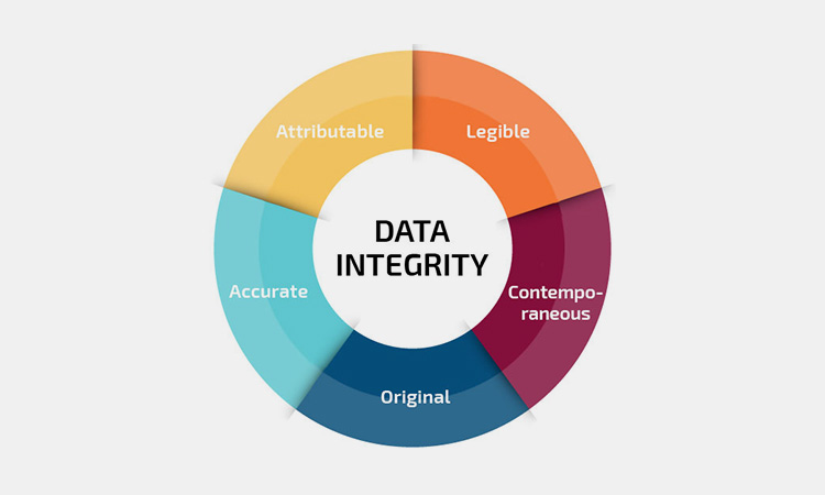 Data-integrity