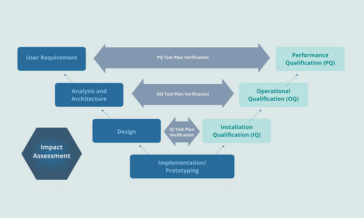 Equipment-Qualification-Protocol-6