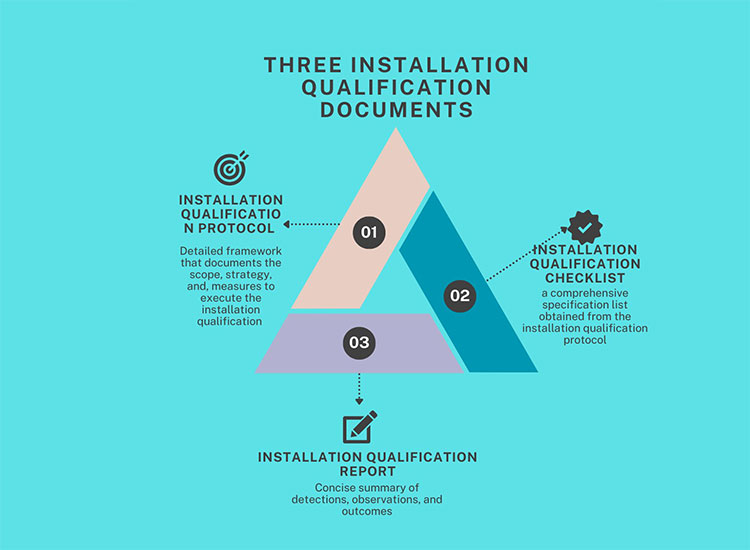 Fundamental Installation Qualification Example Documents