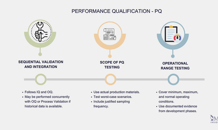 How-To-Perform-Performance-Qualification