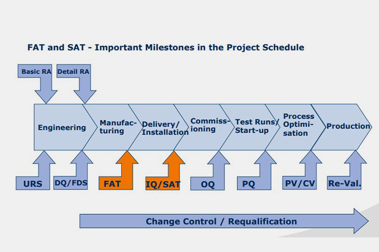 Importance-of-FAT-and-SAT