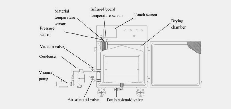 Lab Vacuum Dryer-1