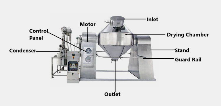 Parts of a Double Cone Rotary Vacuum Dryer