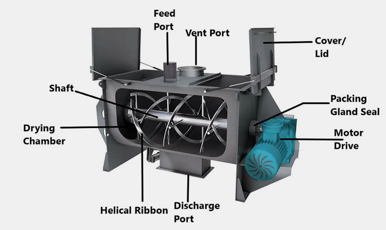 Parts of a Ribbon Dryer