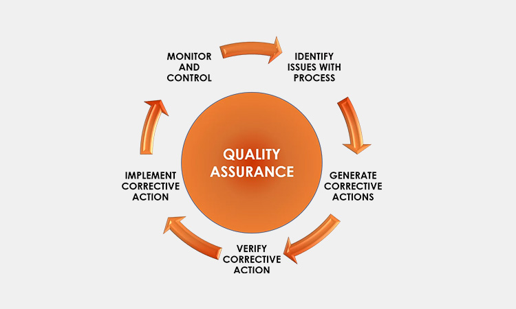 Product-quality-assurance