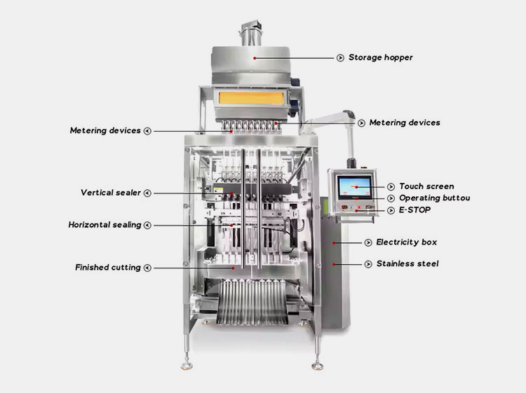 Components of nicotine pouch packaging machine