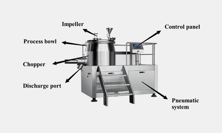 Main-parts-of-ALLPACK-high-shear-mixer