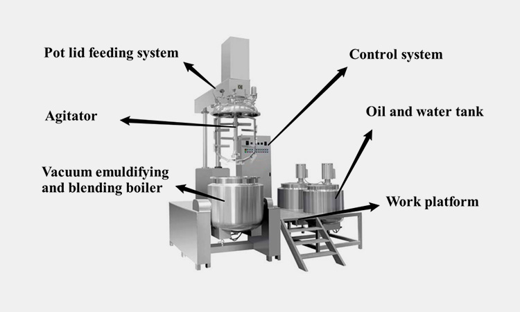 Main-parts-of-ALLPACK-vacuum-emulsifier-homogenizer