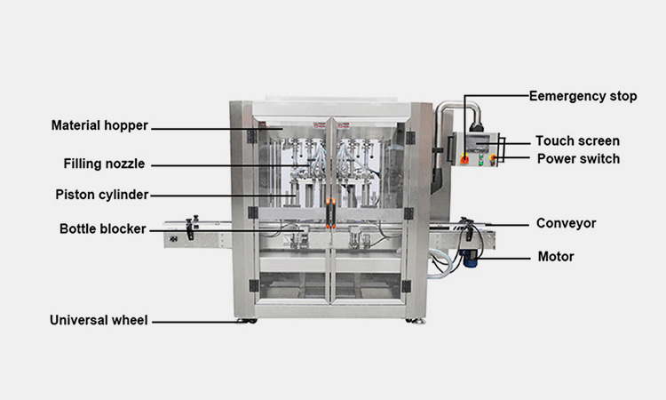 Main-parts-of-automatic-liquid-filling-machine