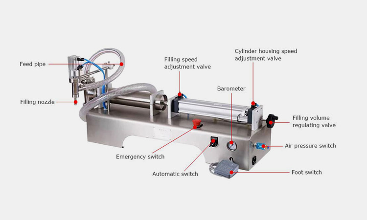 Main-parts-of-semi-automatic-liquid-filling-machine