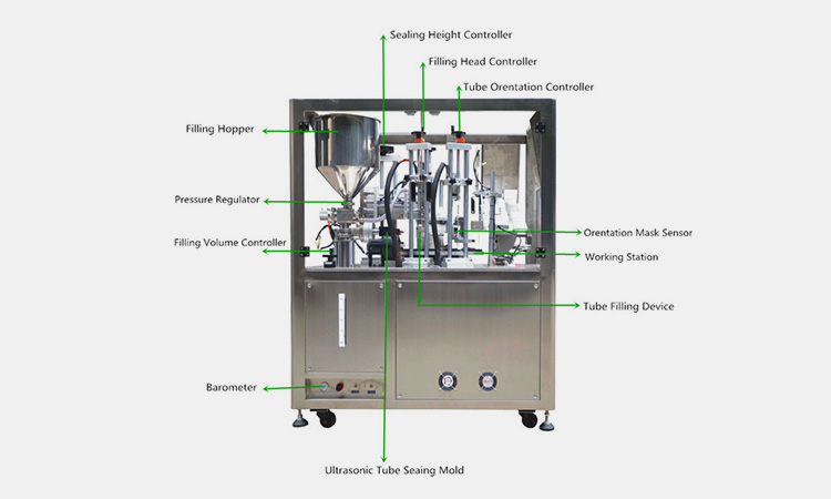 Main-parts-of-tube-filling-machine