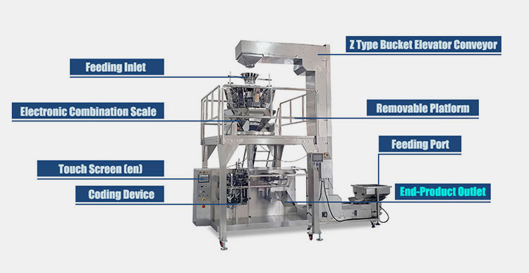 Integral Components Of A Gummy Packaging Machine