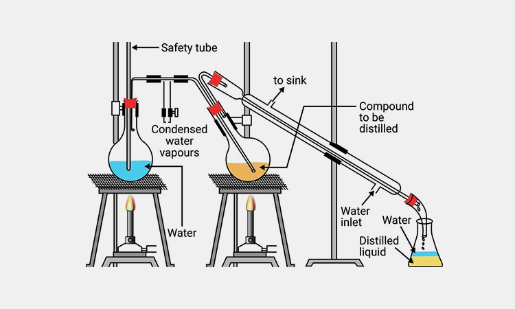 Steam-distillation