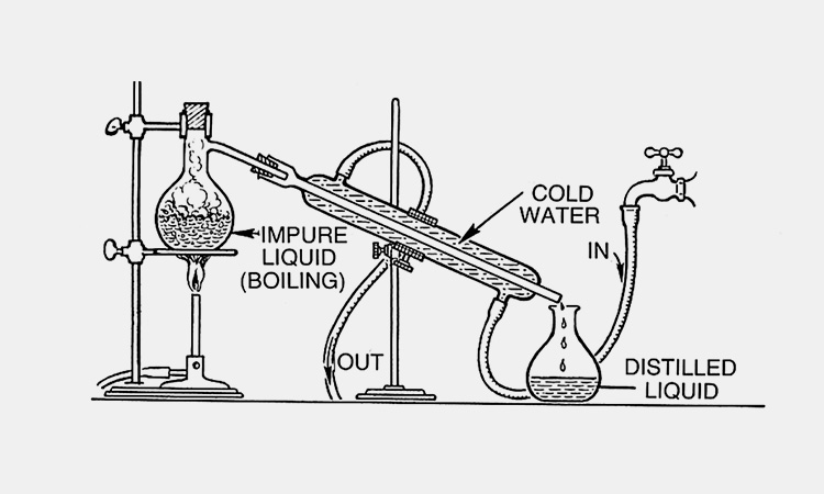 Water-distillation