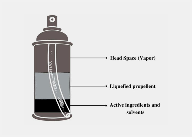 Headspace for Propellant Filling